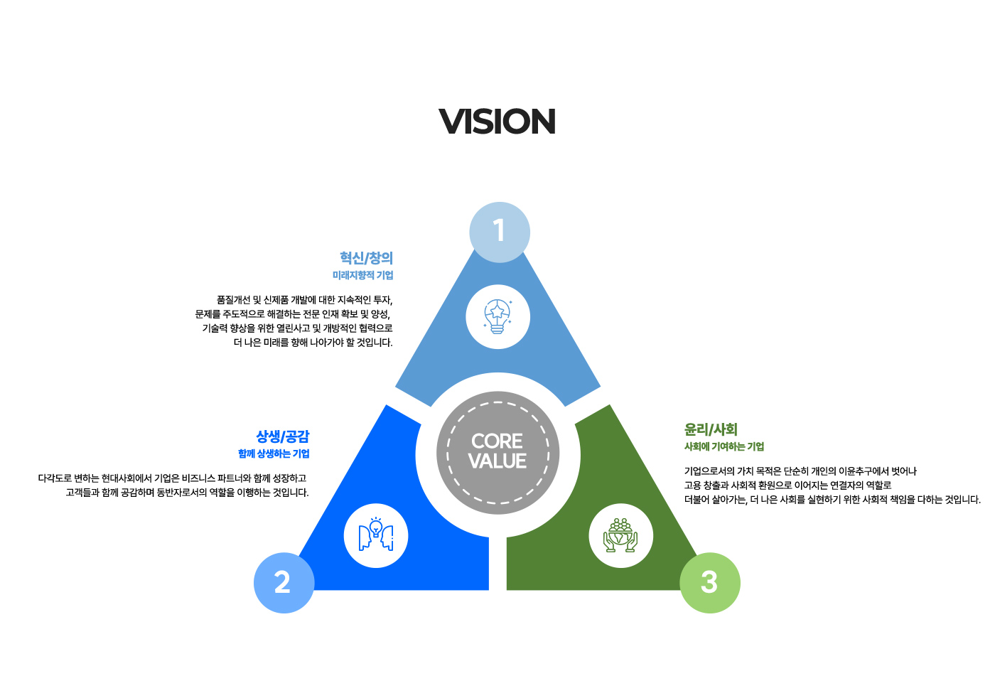 비전
